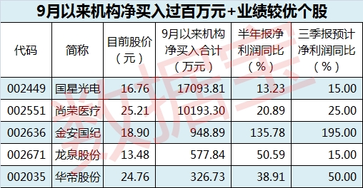 建如