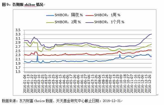 三大指数弱势整理 题材股活跃度上升_财经评论