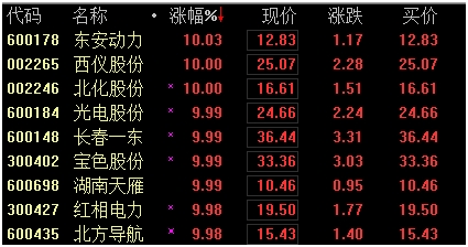 混改点燃军工股行情 四大维度掘金(附12大军工央企集团旗下公司)