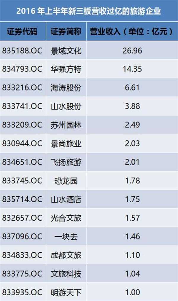 国庆各省旅游收入排行_旅游企业收入的概念(2)