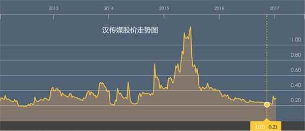 黎姿卓珈控股大升5倍明星效应=爆升方程式?