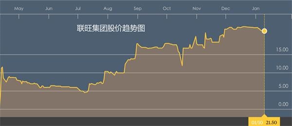 黎姿卓珈控股大升5倍明星效应=爆升方程式?
