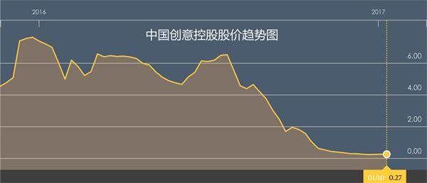 黎姿卓珈控股大升5倍明星效应=爆升方程式?