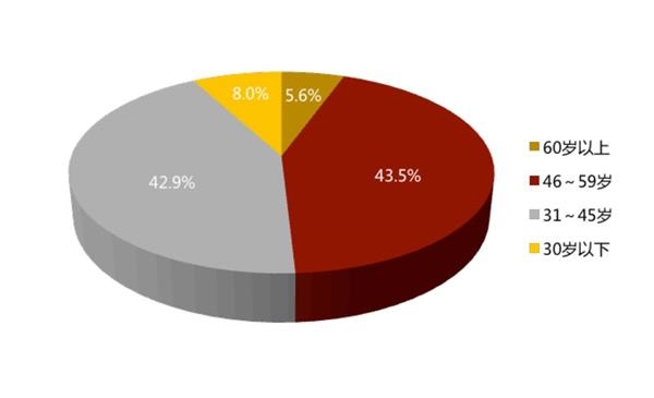 ˽ļȨ𱬷ı󣺸ߴ84.3%ĸ߾ֵȺ