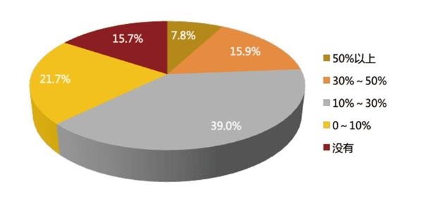 ˽ļȨ𱬷ı󣺸ߴ84.3%ĸ߾ֵȺ