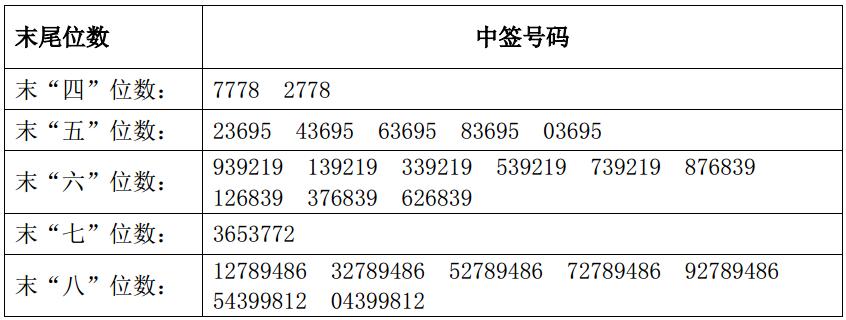 泰嘉股份、凯众股份、艾迪精密网上申购中签结果出炉