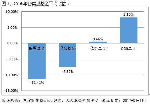 爱体育- 爱体育官方网站- 爱体育APP下载光大永鑫混合A