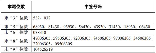 2015年前新股破发一览表 股票代码 发行价 首日