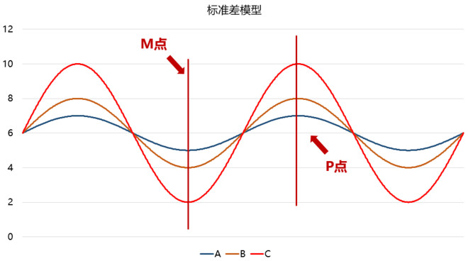 标准误差 标准差_指标差 观测值中误差_机械表误差标准