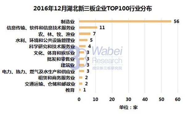 吉林企业排名_吉林好的中专排名(3)