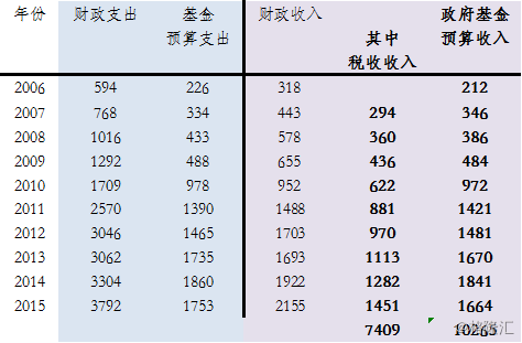 莫斯科人均绿地面积_重庆市人均居住面积(3)