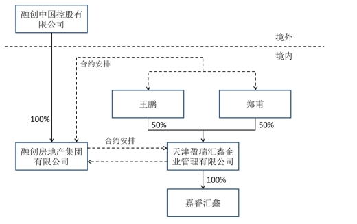 "中国好老乡"驰援 乐视168亿融资落地!背后一个数字更有玄机