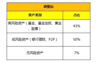 30万左右的车_上海家庭收入30万(2)
