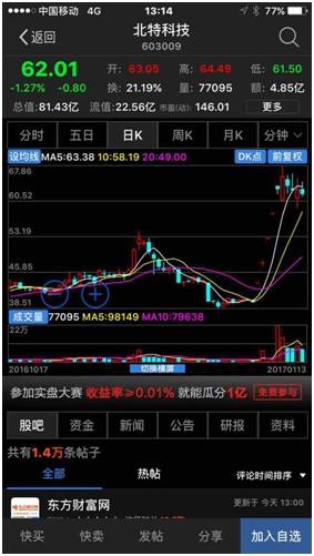 <strong>2、2016年不少机构参与定增,价格35.02元</strong>