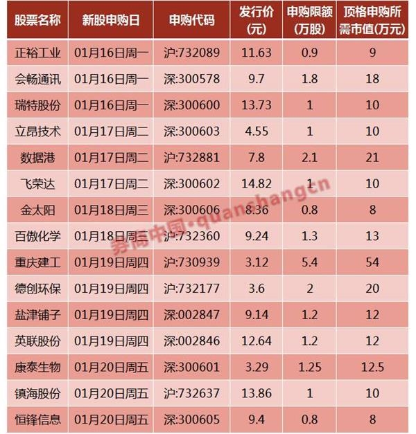 周末影响一周股市的10消息(点评 个股 _ 东方财富网(eastmoney.com)