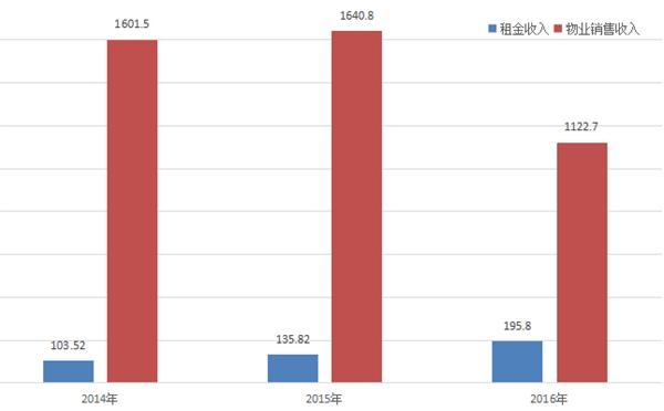 商品房预售许可证_房地产预售收入