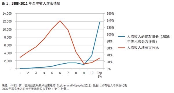 世界各国人口性别比_各国总人口中的性别比,蓝色代表女性较多;红色代表男性(3)