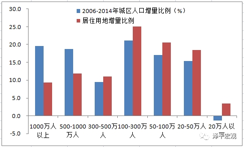 中等城市人口规模_牛市侠胆 每月入场人数恰似一座中等城市(3)