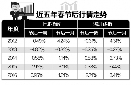 什么时间开市休市时间公告 201701170903541710891534.jpg