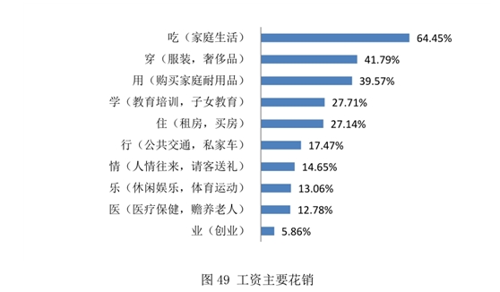 收入证明_收入提成报告
