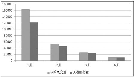 华西村人均收入_人均时间价值