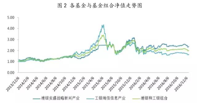 原来这样的基金最适合基金定投_金鹰稳健成长
