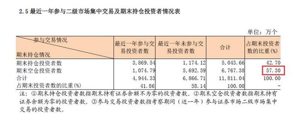 <strong>IPO提速及天量再融资影响市场情绪</strong>