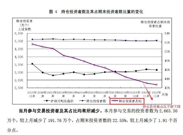 <strong>IPO提速及天量再融资影响市场情绪</strong>