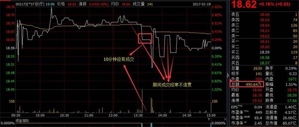 <strong>次新股最低市值降到30亿元</strong>