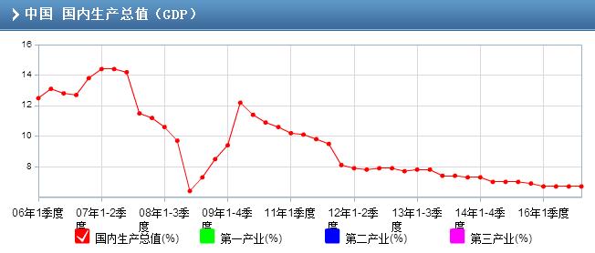 中国第四季度gdp