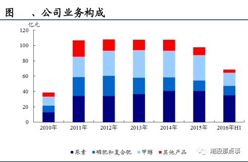 中化化肥_中化化肥收入待遇