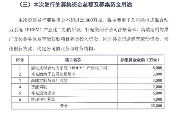 收入证明_股票发行收入