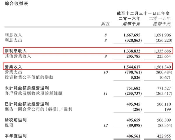 大众金融控股:何日摆脱起落不定的魔咒,一飞冲