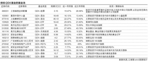 每日经济新闻记者 