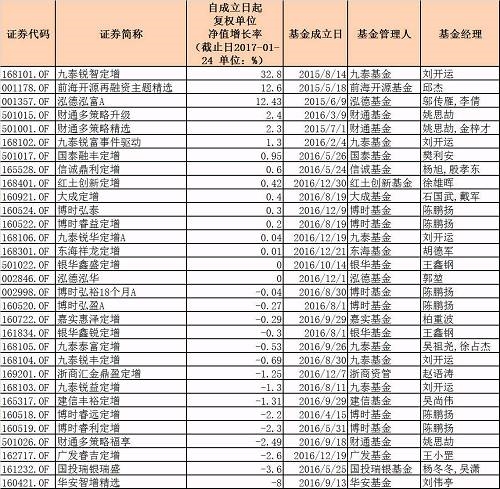 中国基金报:报道基金关注的一切