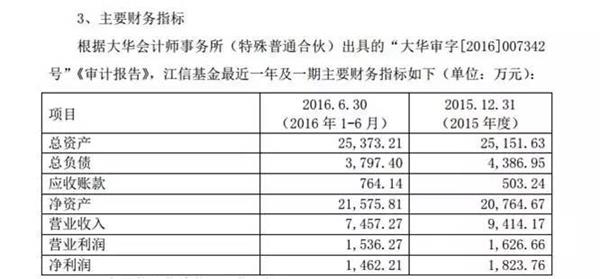 南京审计学院_审计经理 收入(3)
