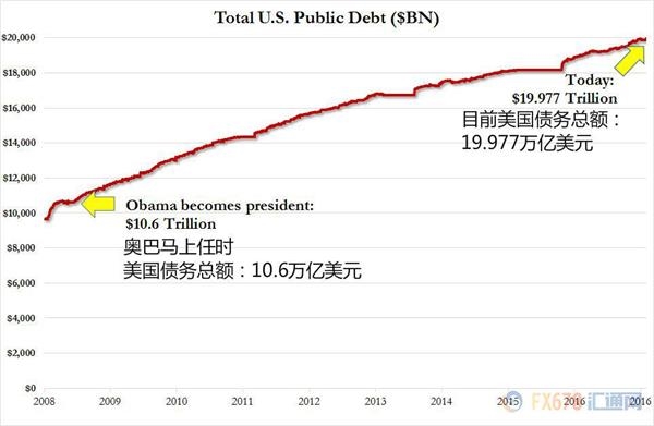 gdp增长意味着什么_社科院：预计今年GDP增长6.6%左右保持合理增长区间(2)