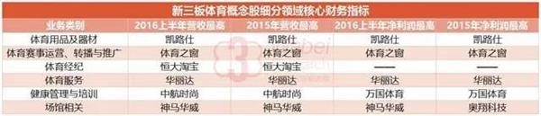 新三板体育概念股:细分领域龙头初现