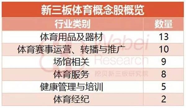 新三板体育概念股:细分领域龙头初现