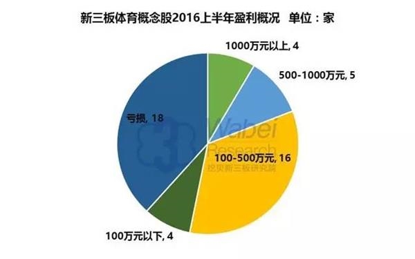 新三板体育概念股:细分领域龙头初现