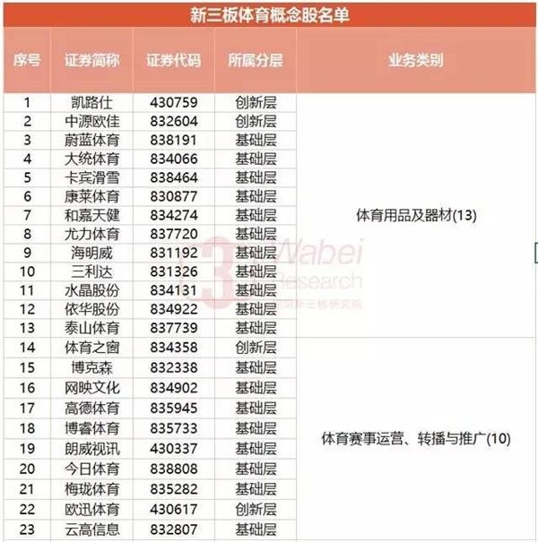 新三板体育概念股:细分领域龙头初现