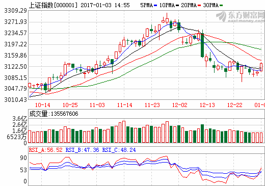 股票中a股和b股的区别
