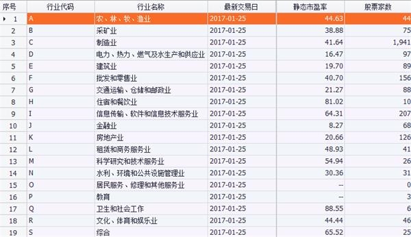 鸡年国内投资如何做？股票商品债市行情及策略全在此