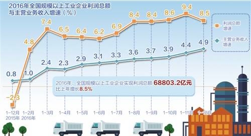 鸡年国内投资如何做？股票商品债市行情及策略全在此