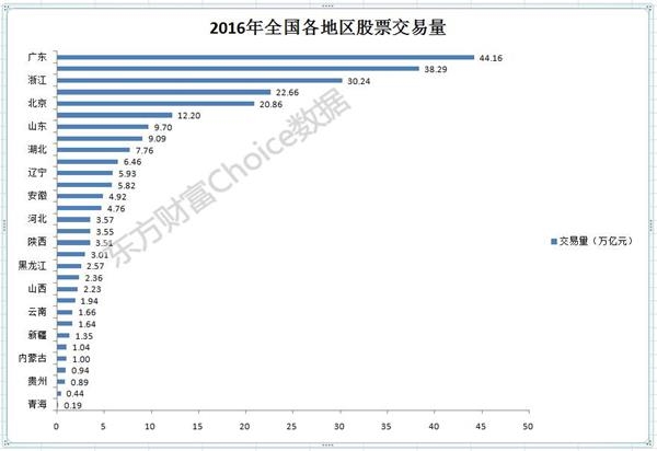 人均交易量_世界人均读书量排名