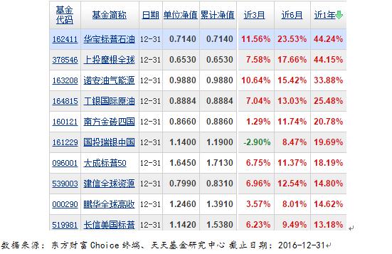 东方财富网gdp_下周值得关注的投资热点与机会(3)