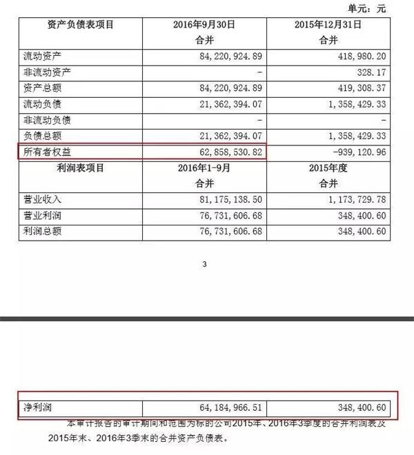 13亿冯小刚套现10亿 赵薇30亿拿下上市公司_