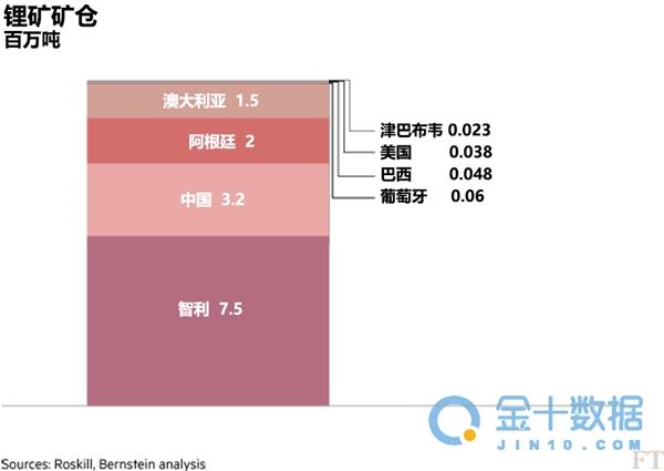 西非锂矿11个月涨2千倍涨多久? - 商务部波浪创新名家 - 商务部名家吴东华教波浪预测期货防爆仓 西非锂矿11个月涨2千倍涨多久? - 商务部波浪创新名家 - 商务部名家吴东华教波浪预测期货防爆仓