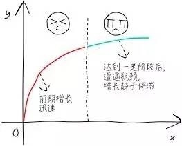 为什么你越来越穷?