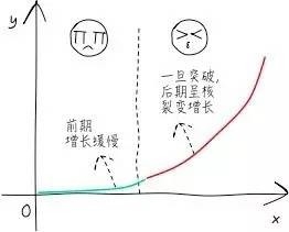 为什么你越来越穷?